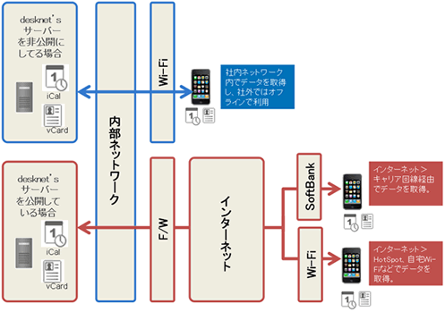 ネットワーク接続イメージ