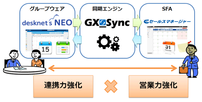 連携イメージ図