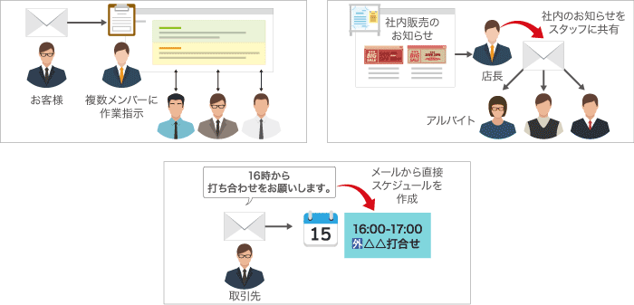 管理権限の委任範囲の拡張・強化