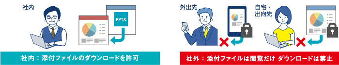社外から文書ファイルのダウンロードを禁止