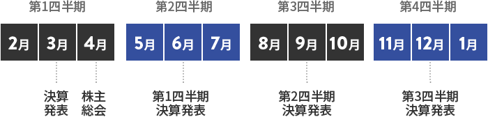 IRカレンダーの図